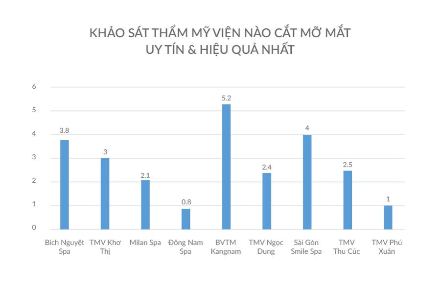 Cắt bọng mỡ mắt dưới ở đâu đẹp1