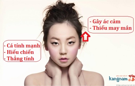 Khắc phục mắt xếch 1